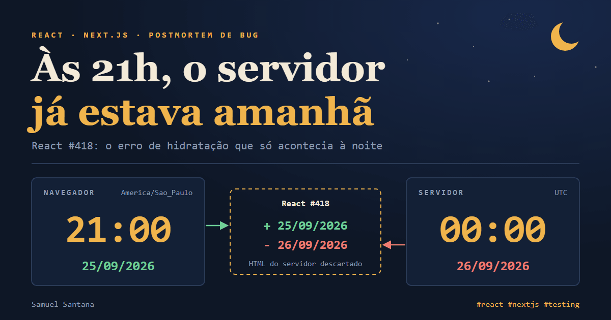 Dois relógios: 21:00 no navegador em Brasília e 00:00 no servidor em UTC, com o diff de datas do erro React #418 entre eles.