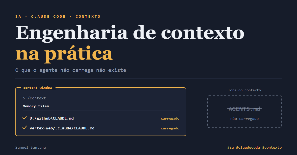 Lista Memory files do /context: dois arquivos CLAUDE.md carregados dentro da janela de contexto e o AGENTS.md riscado, do lado de fora, não carregado.